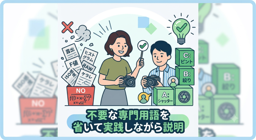 不要な専門用語を省いて実践しながら説明。
理解できないまま写真に関する専門用語が出てくると余計理解ができなくなります。
そこで、理解度を見ながら専門用語は極力省いて、分かりやすい言葉で説明します。